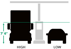 high-low Classification