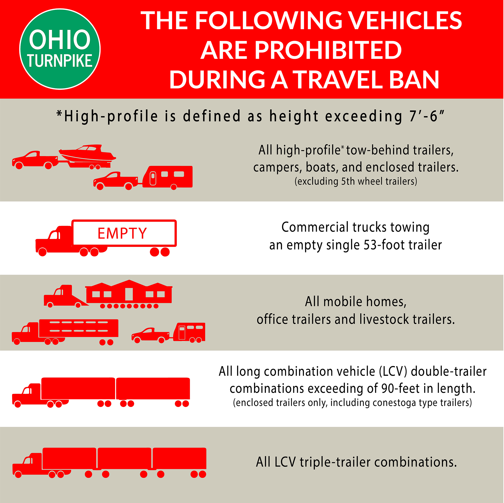Ohio-Turnpike-Vehicle-Travel-Ban-11-25-25 Ohio-Turnpike-Vehicle-Travel-Ban-11-25-25