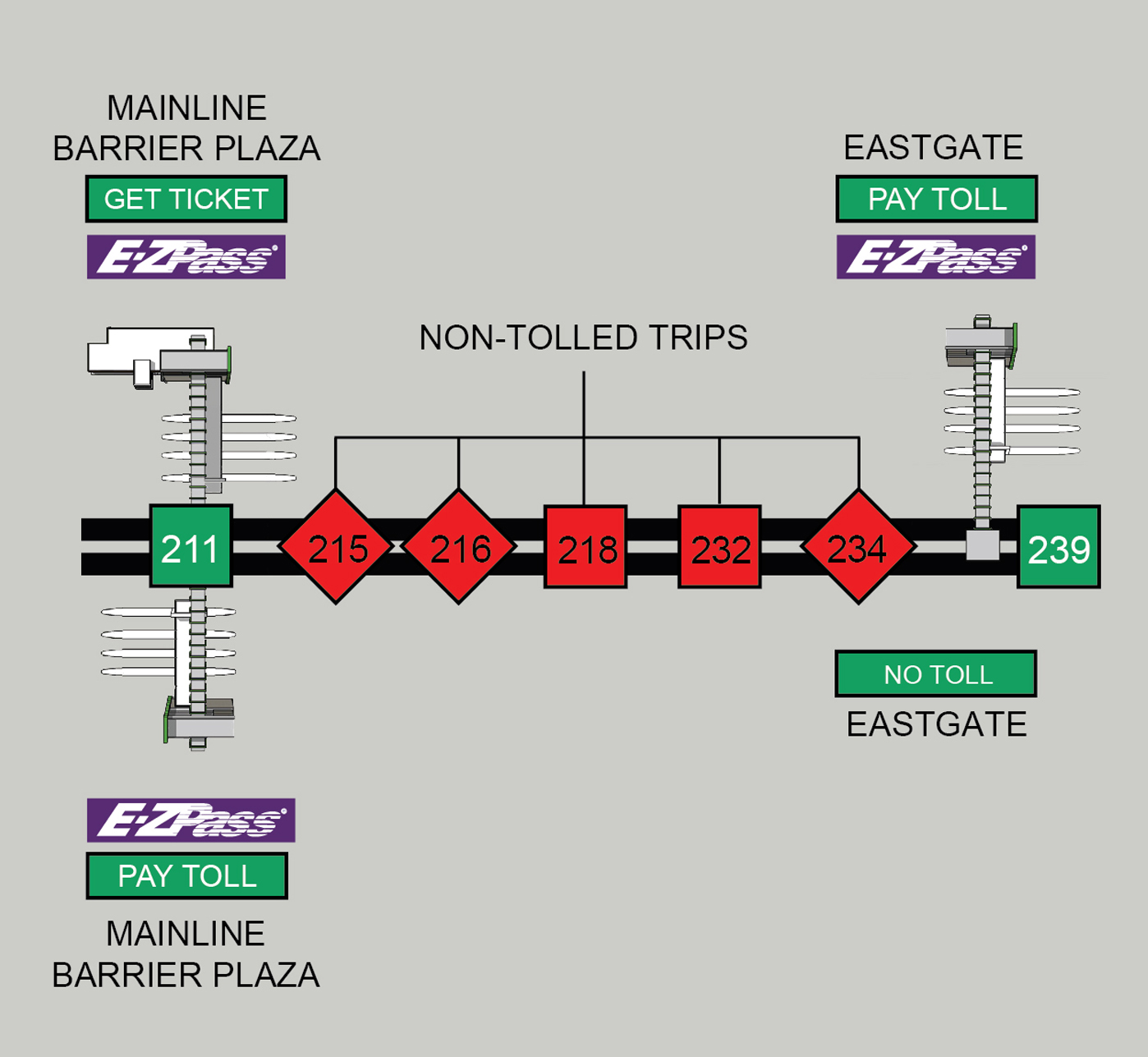 Toll Roads In Ohio Map Toll Collection System Modernization